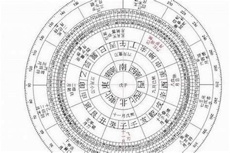 命格屬性查詢|免費八字算命、排盤及命盤解說，分析一生的命運